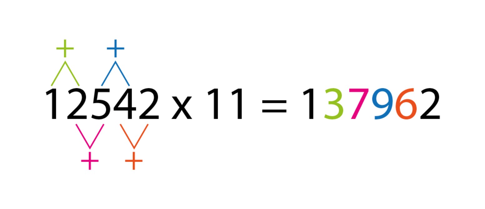 Multi-digit mulitplicaiton by eleven. Images are on strike, try again another time!