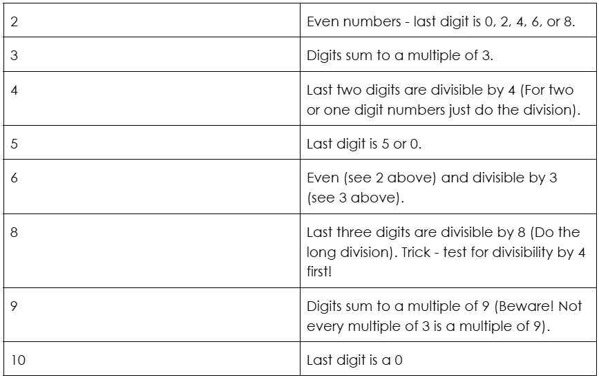 Product chart of numbers which add to 74. Images are on strike, try again another time!
