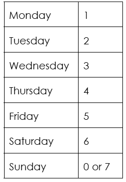 Week codes. Images are on strike, try again another time!